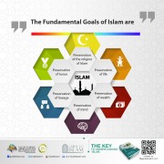 The fundamental goals of Muslim