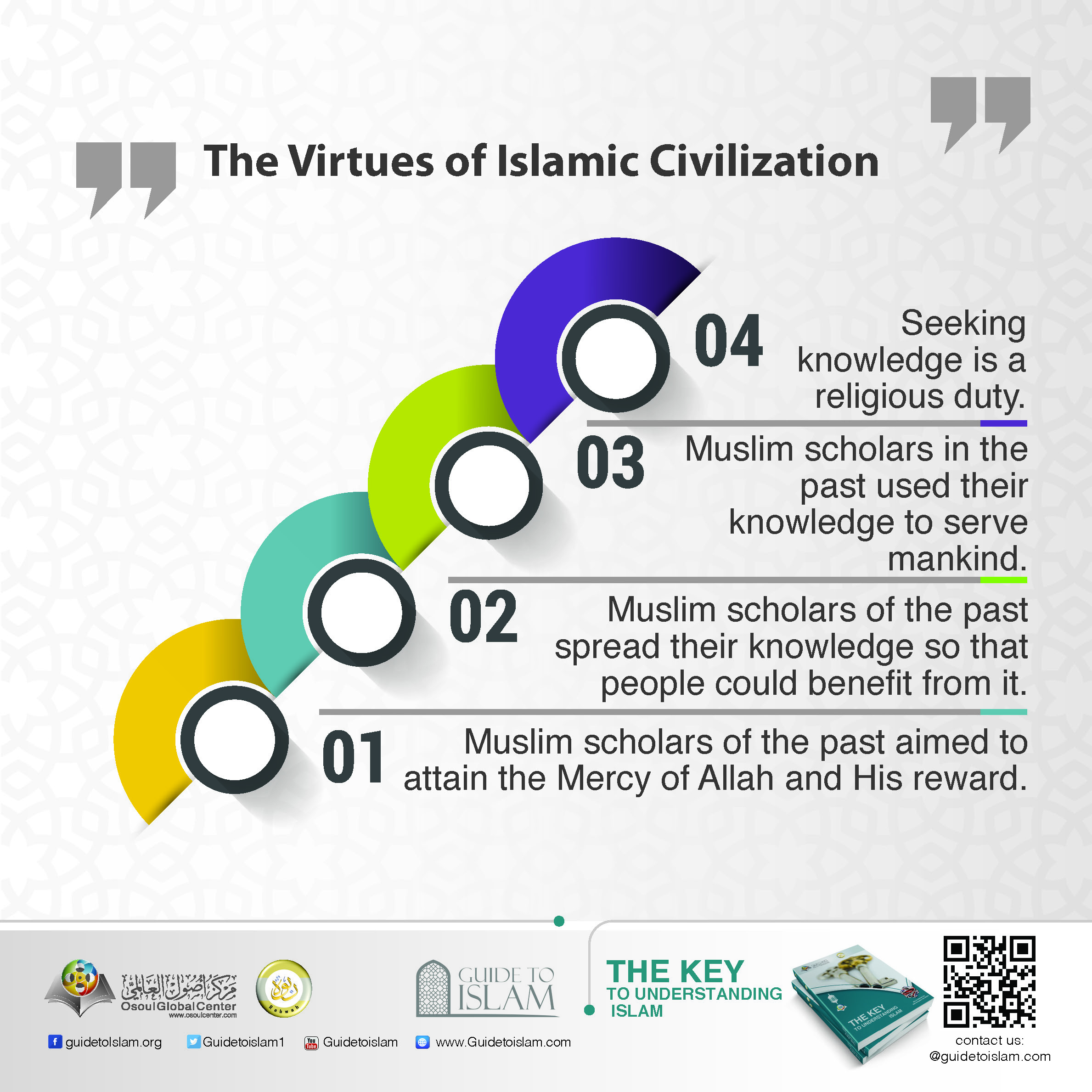 The virtues of Islamic civilization