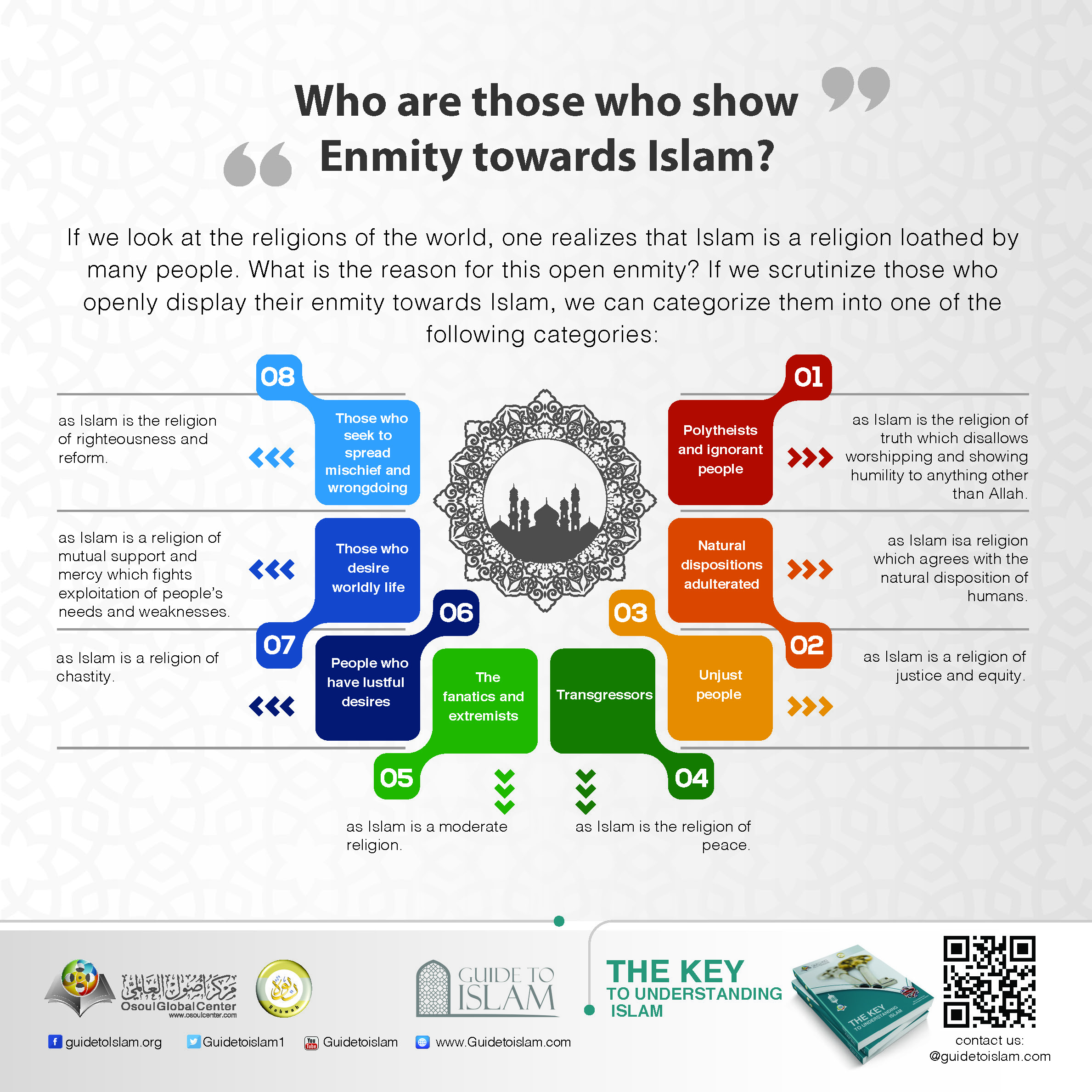 Who are those who show enmity towards Islam?