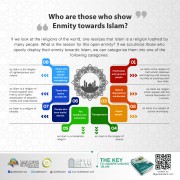 Who are those who show enmity towards Islam?