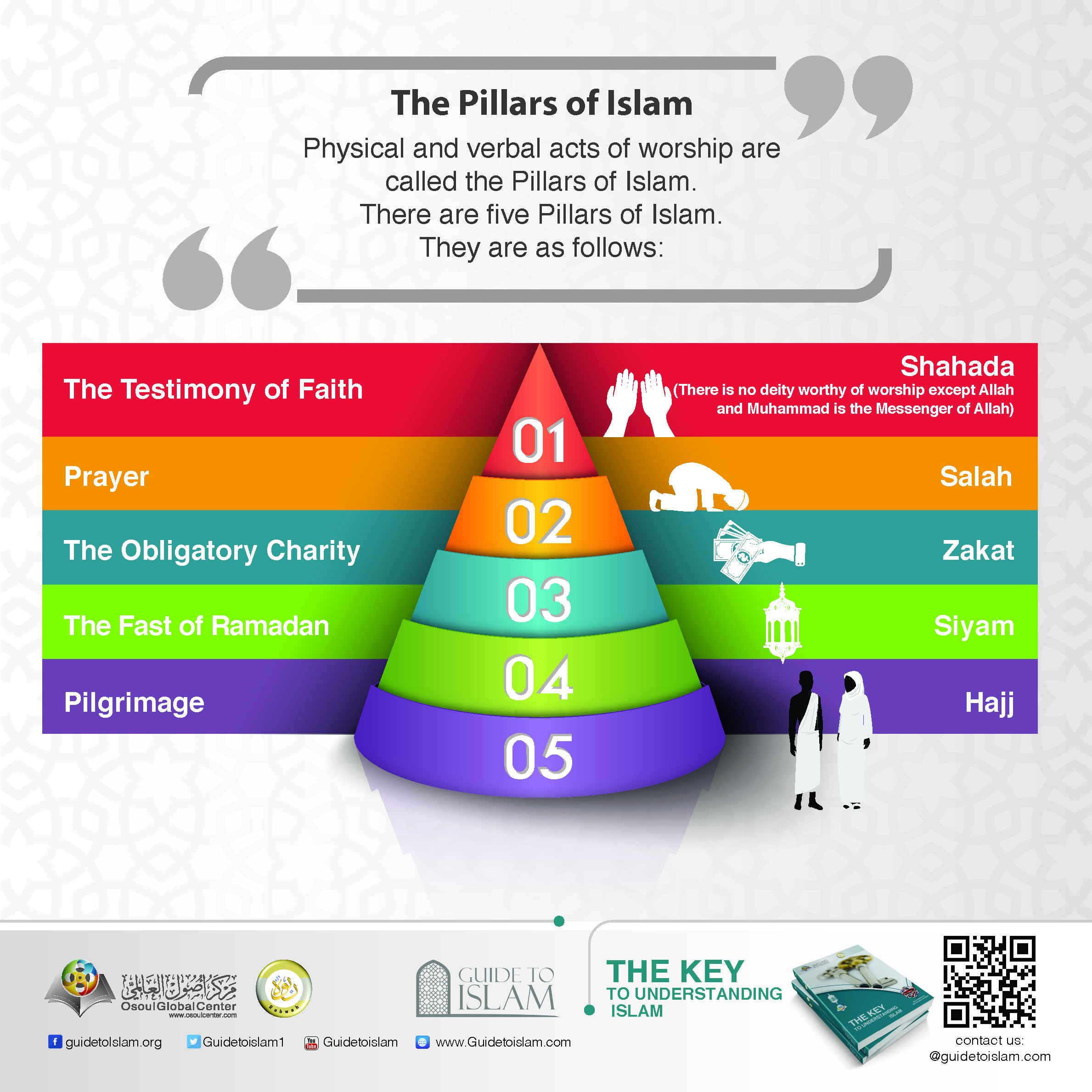 The pillars of Islam