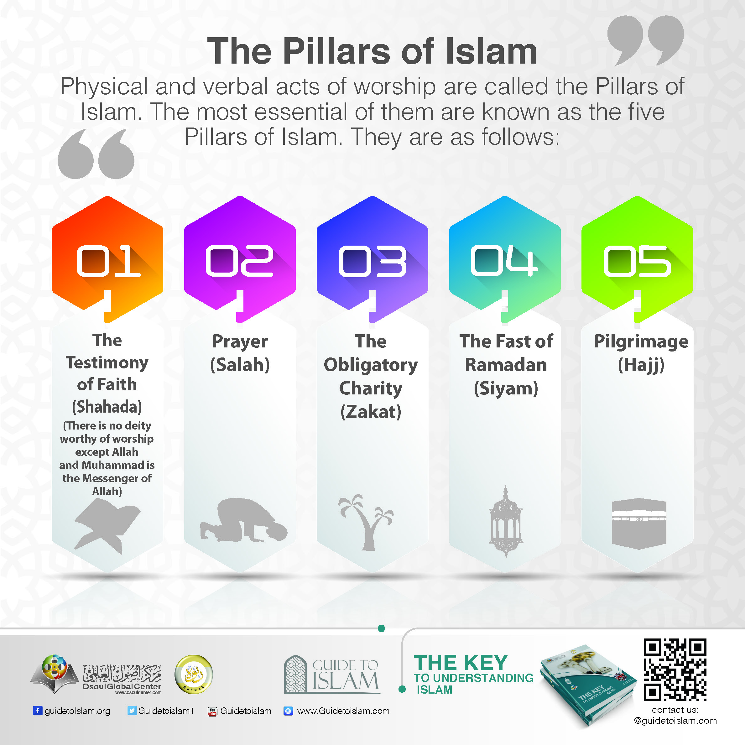 The pillars of Islam
