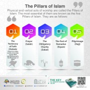 The pillars of Islam