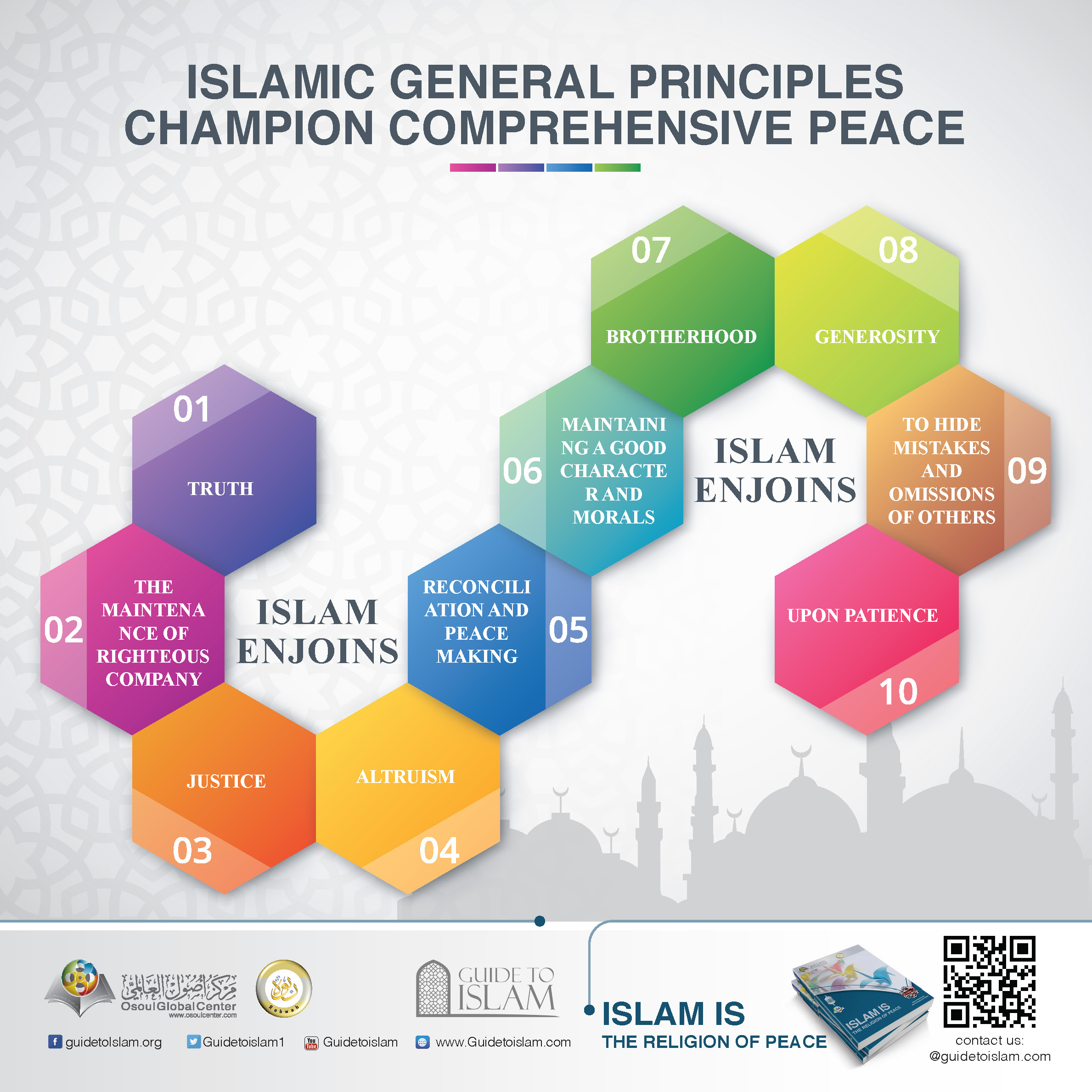 Islam is the religion of peace II