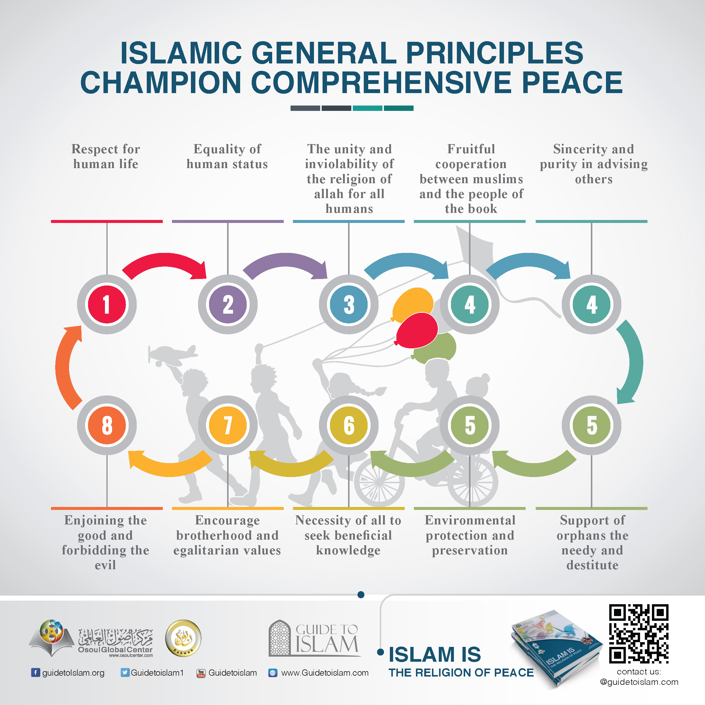 Islam is the religion of peace III