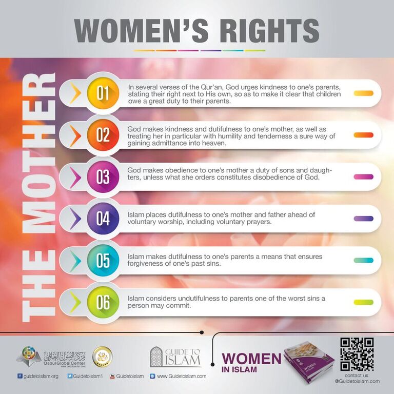 Women's rights in Islam