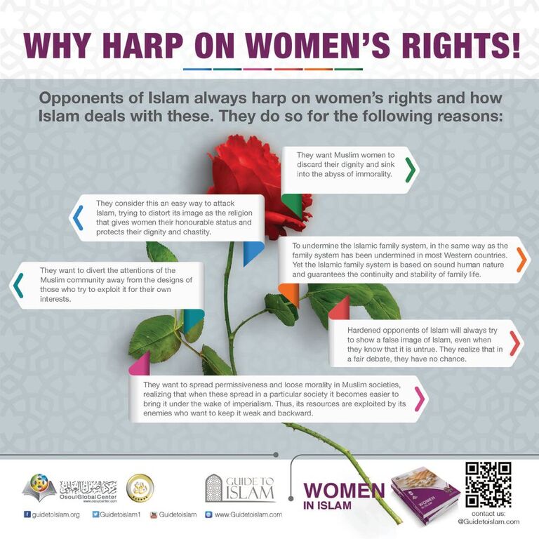 Why Harp on Women's rights!