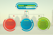 There  are  Three  Conditions  for  the  Marriage  Contract in Islam