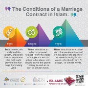 Islamic perspective on sex