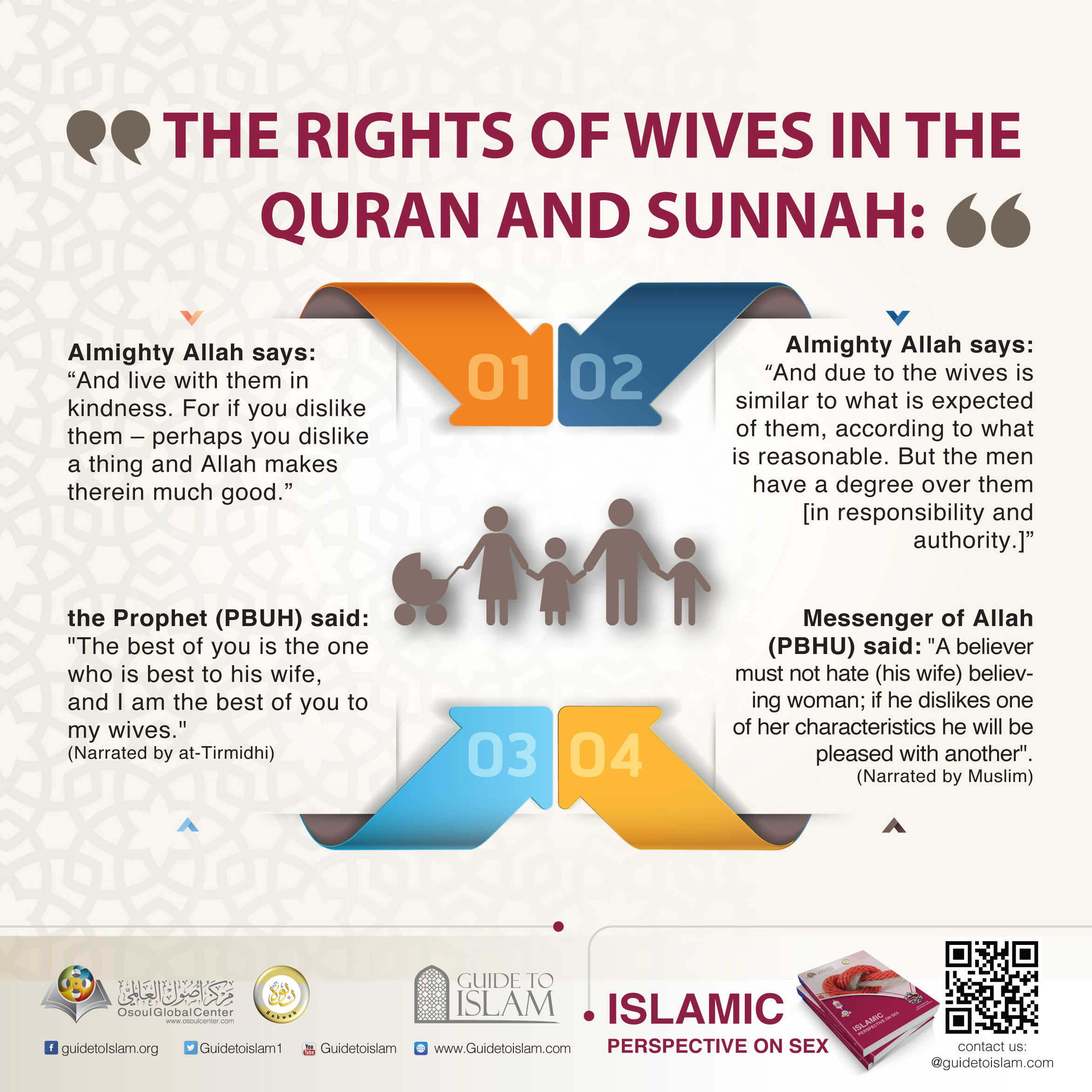 The rights of wives in the Quran and Sunnah