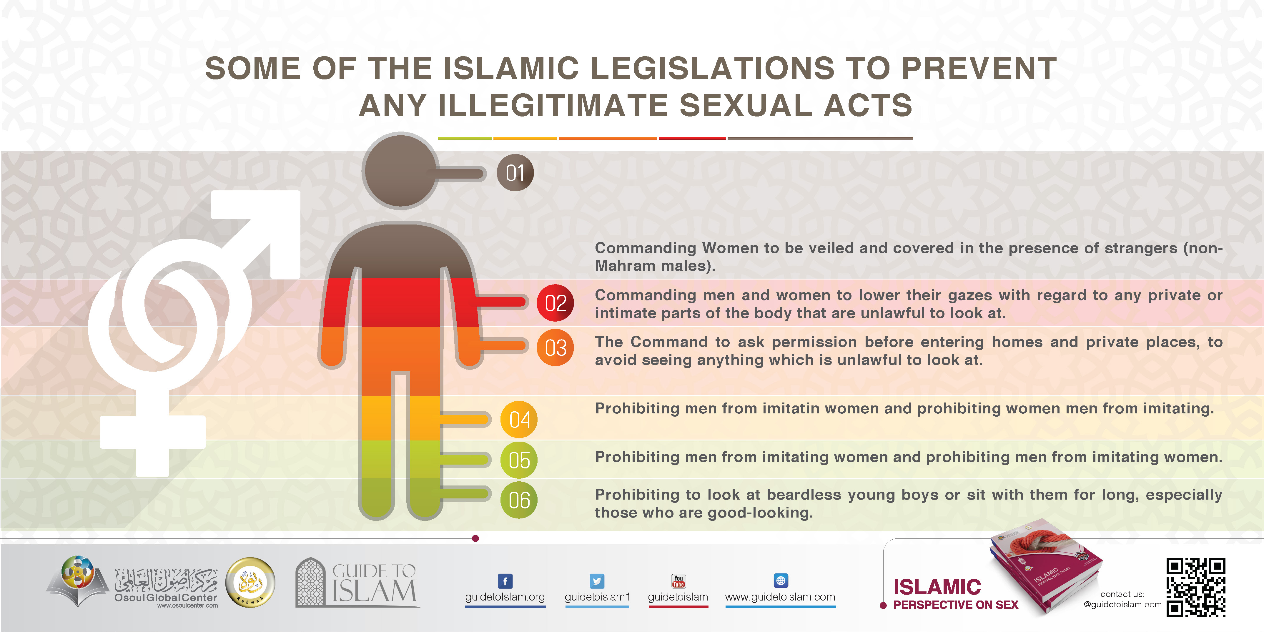 Some of the Islamic legislations to prevent any illegitimate sexual acts