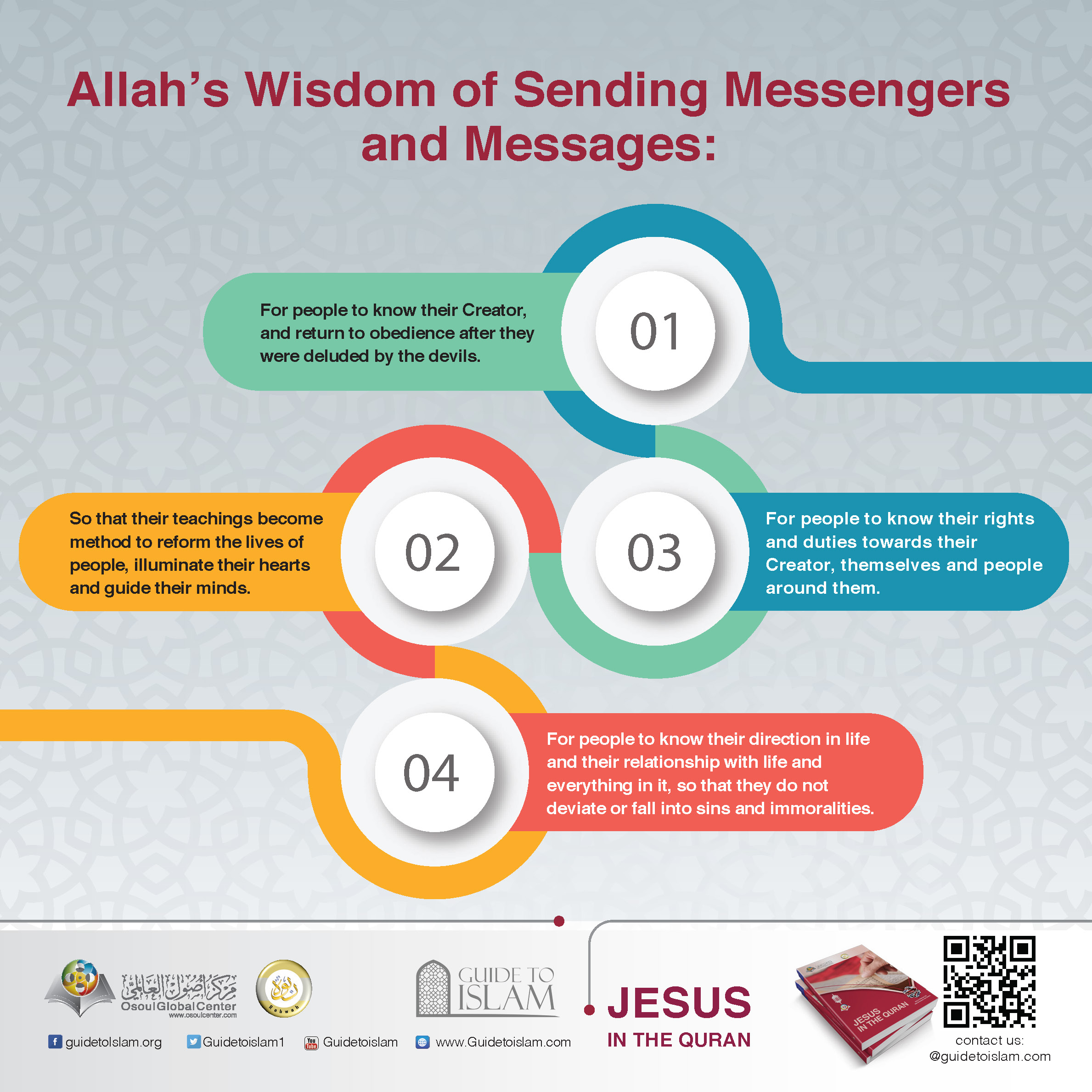 Jesus in the Quran III