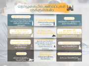 தொழுகையின் அமைப்புகள் (ருக்குன்கள்)