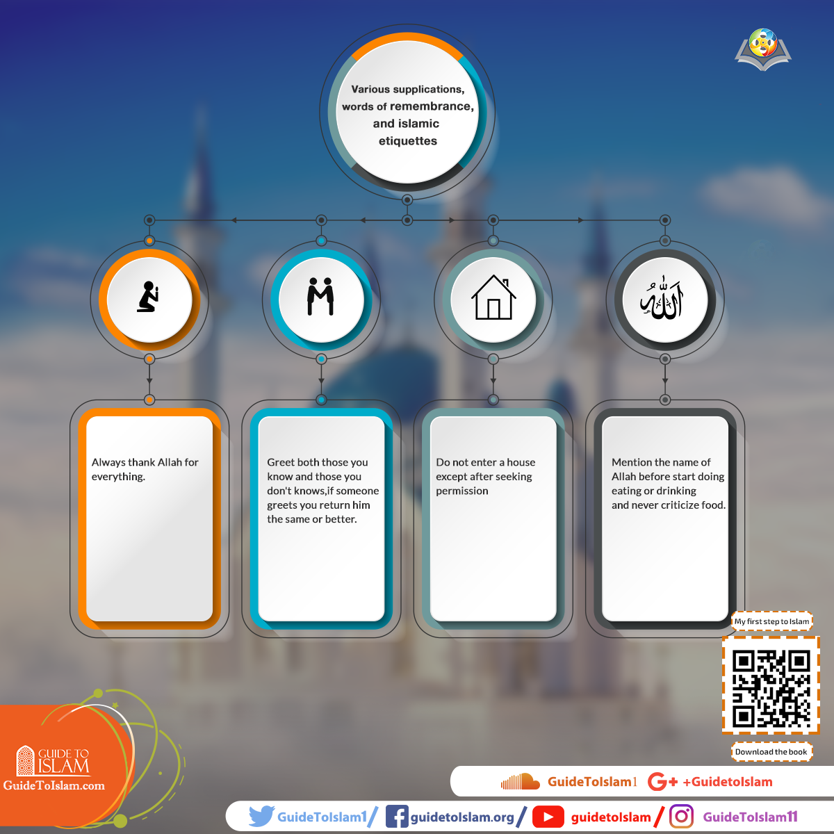 Various supplications,words of remembrance,and islamic etiquettes