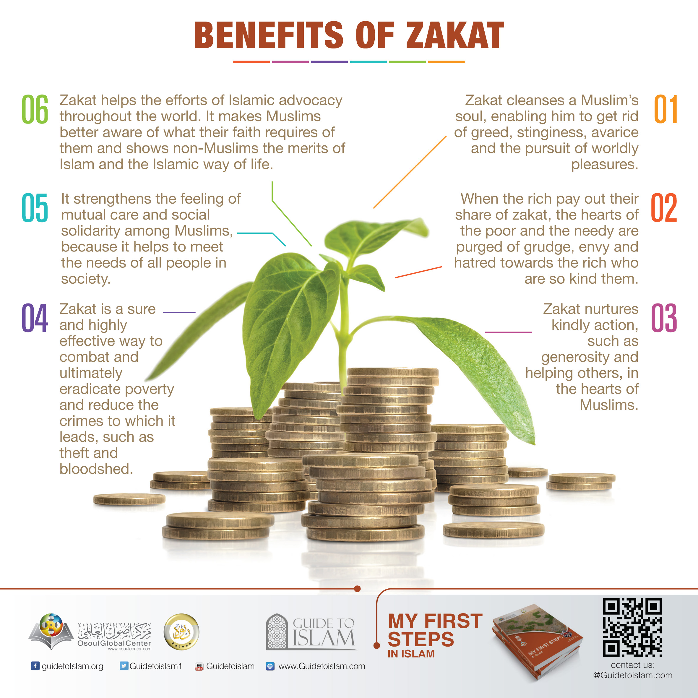Benefits of zakat