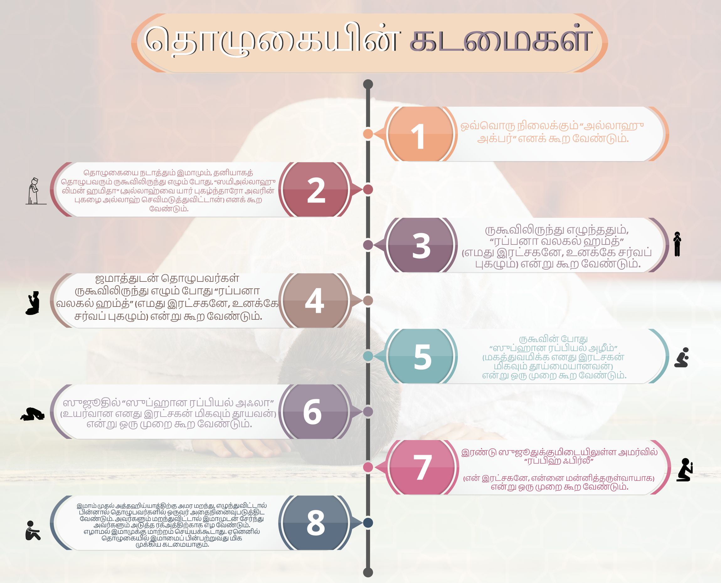 தொழுகை செல்லுபடியாவதற்கான நிபந்தனைகள்
