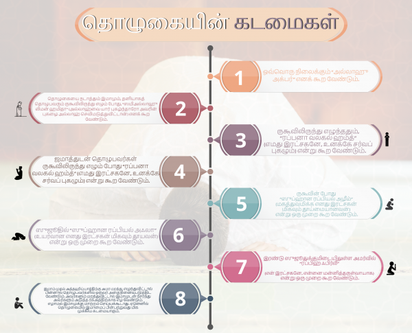 தொழுகையின் கடமைகள்