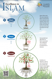 Facts about Islam - Excellence in Islam