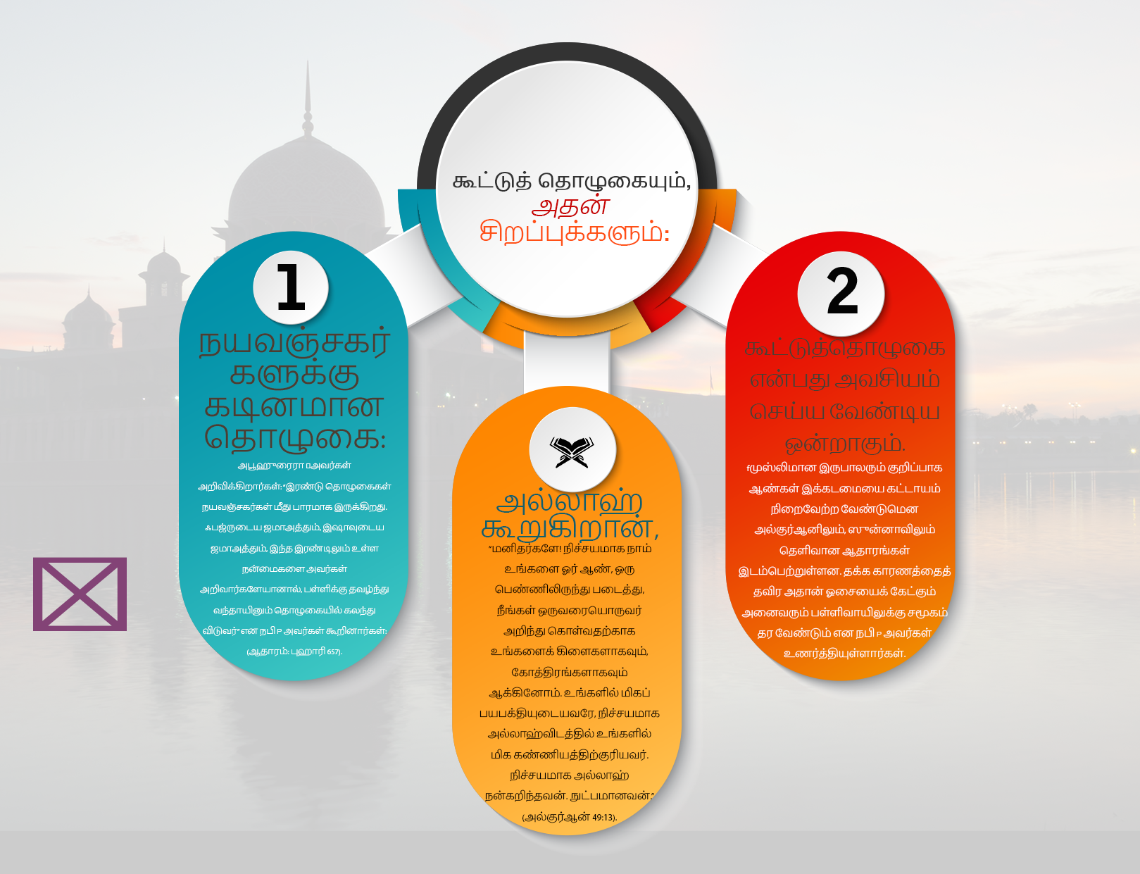 கூட்டுத் தொழுகையும், அதன் சிறப்புக்களும்