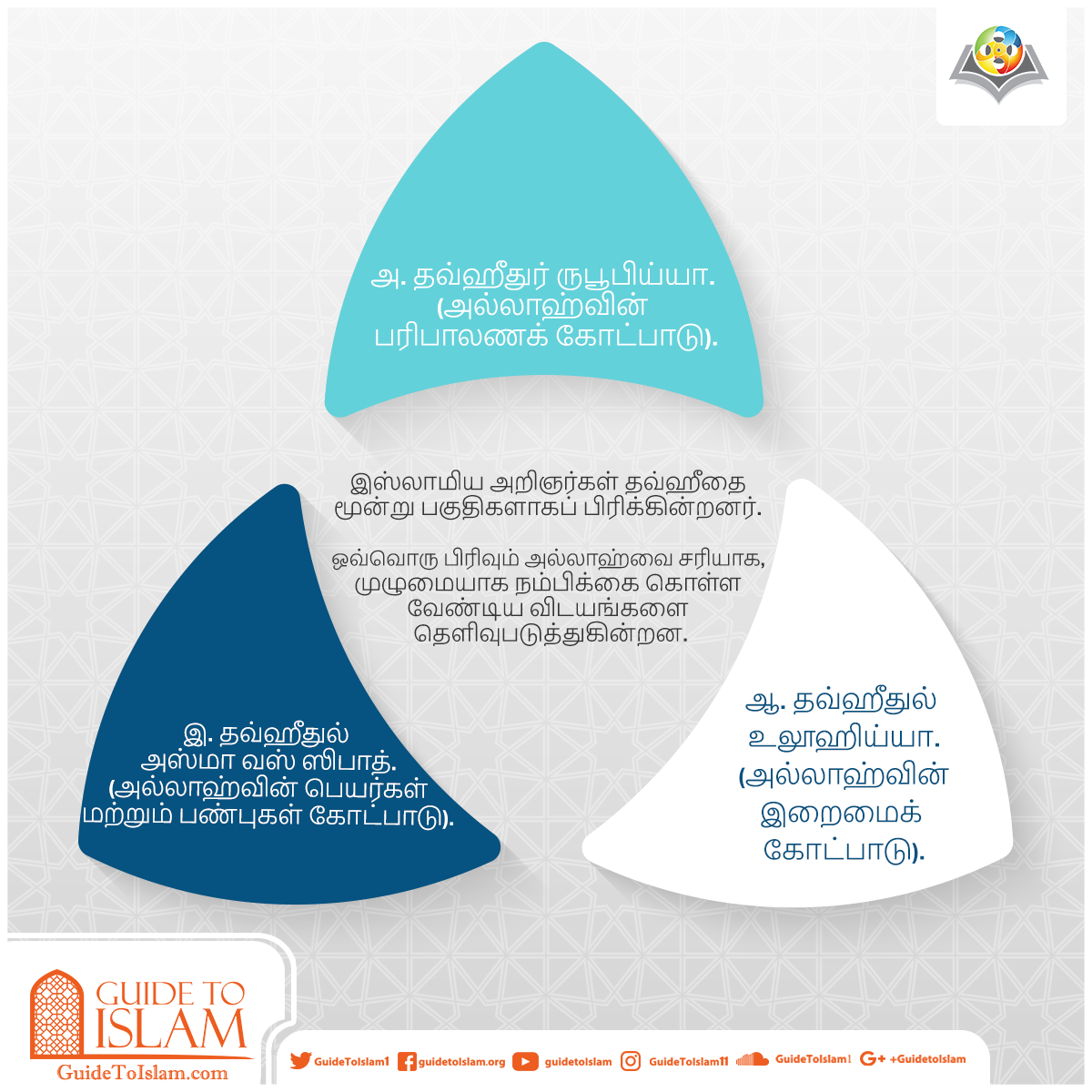 ஏகத்துவம் (தவ்ஹீத்)