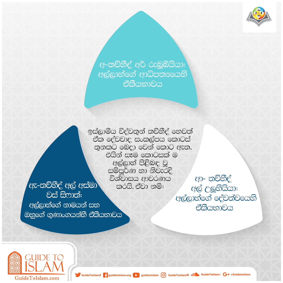 තව්හීද් හෙවත් ඒක දේවවාද සංකල්පය