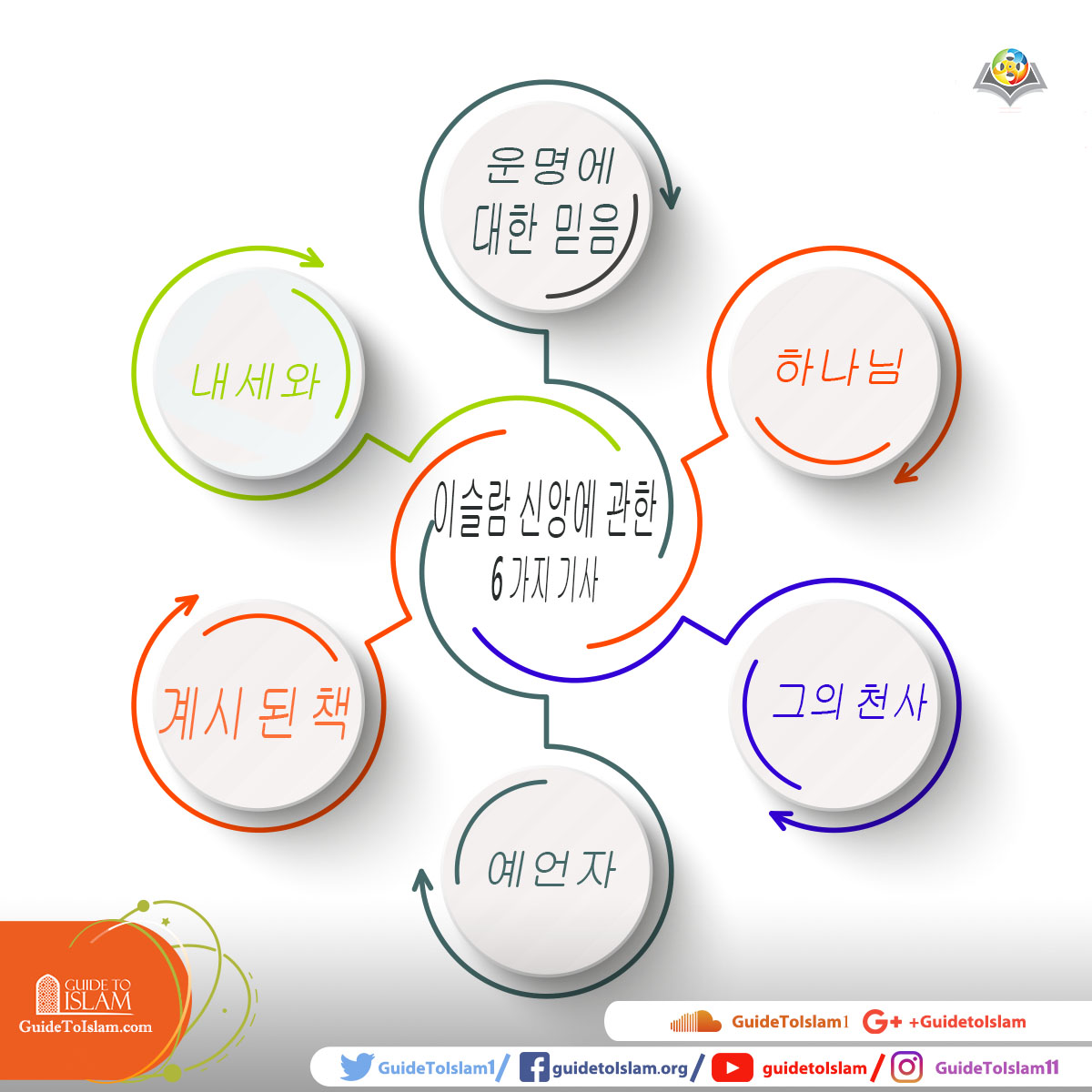 이슬람 신앙의 6 개 조항