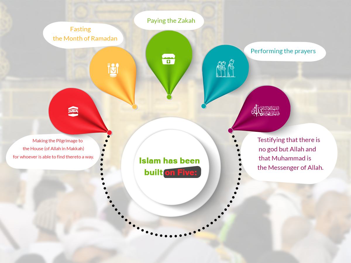 Islam has been built on Five