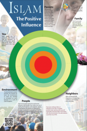 Facts about Islam - Islam the positive influence