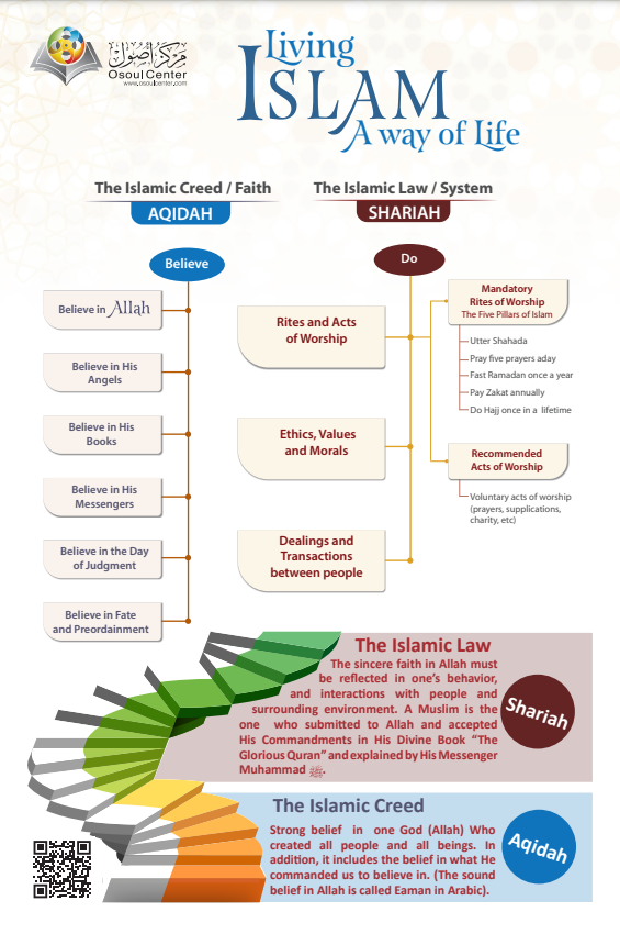 Facts about Islam - living islam a way of life
