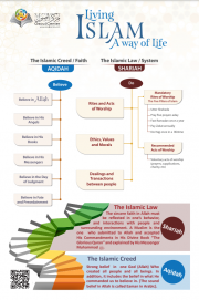 Facts about Islam - living islam a way of life