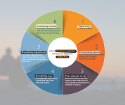 Some of the Islamic Legislations to Prevent any Illegitimate Sexual Act