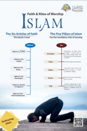 Facts about Islam - Faith & Rites of worship