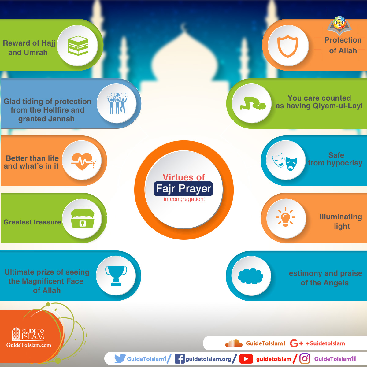 Virtues of Fajr Prayer in congregation