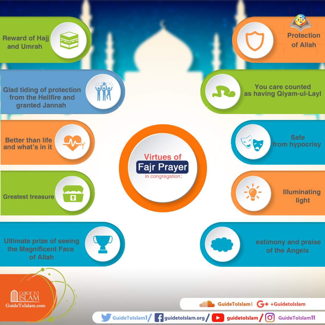 Virtues of Fajr Prayer in congregation