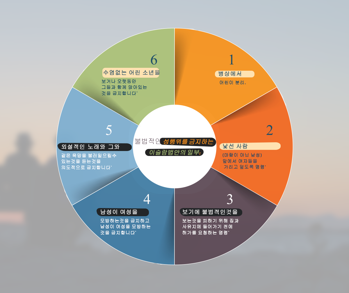 어떤 불법적 인 성행위를 예방하는 이슬람 법안  사도 행전