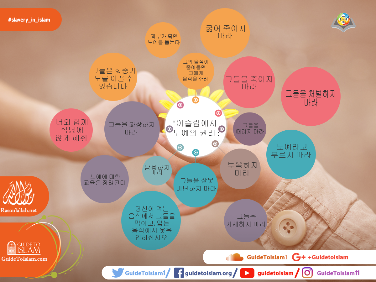 이슬람에서 노예의 권리