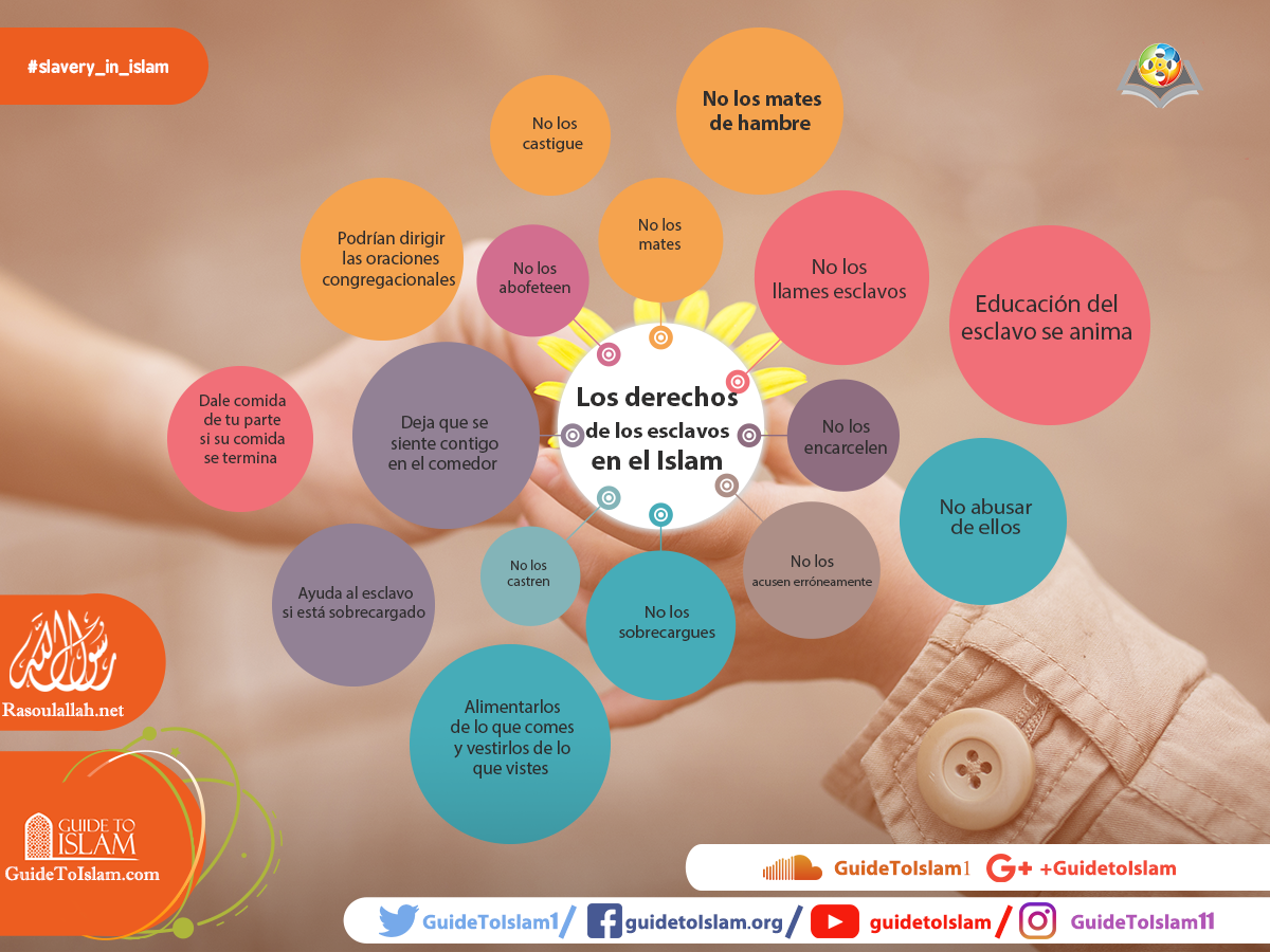 Derechos de los esclavos en el Islam