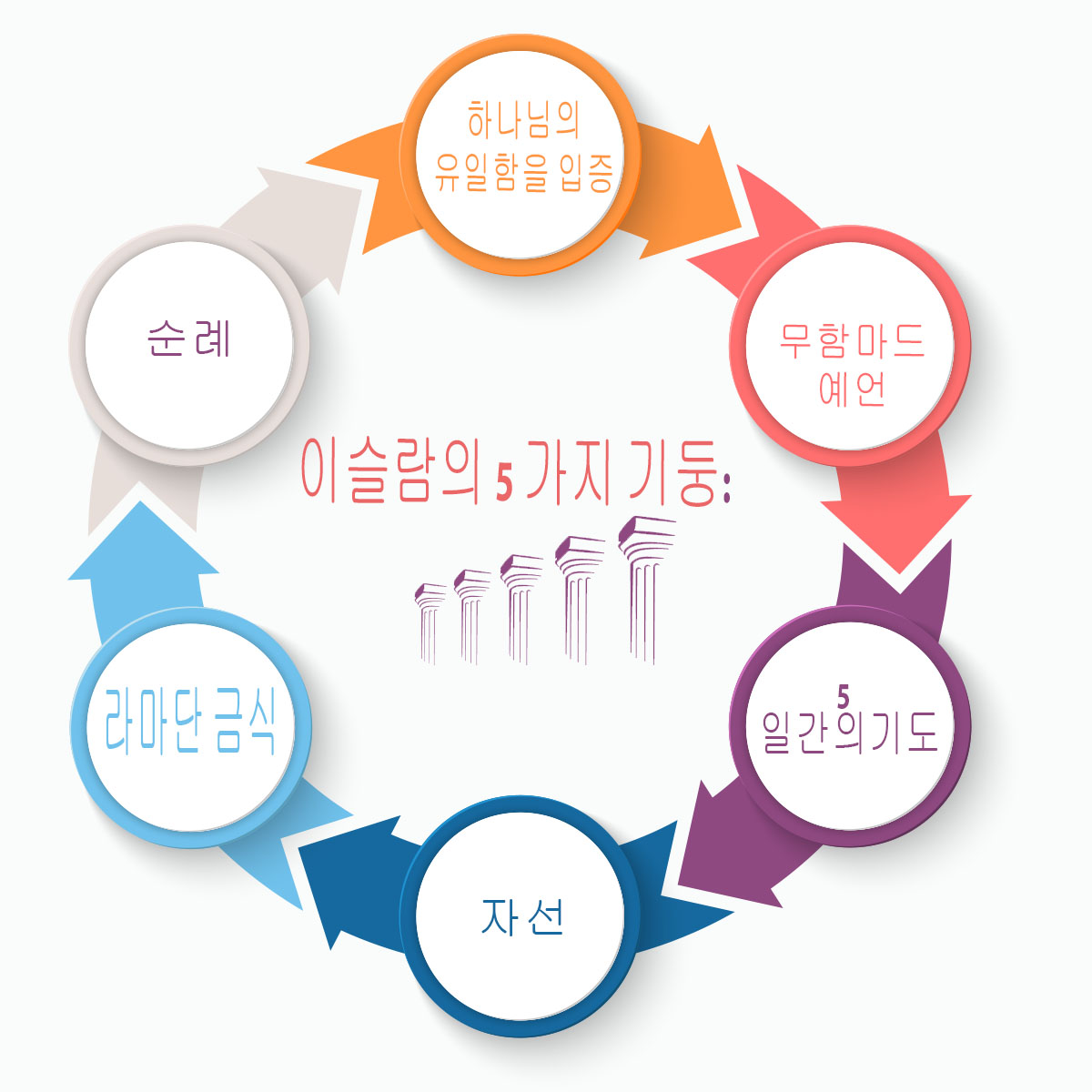 이슬람의 5 가지 기둥
