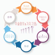 이슬람의 5 가지 기둥
