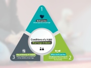 Conditions of a Valid Marriage in Islam