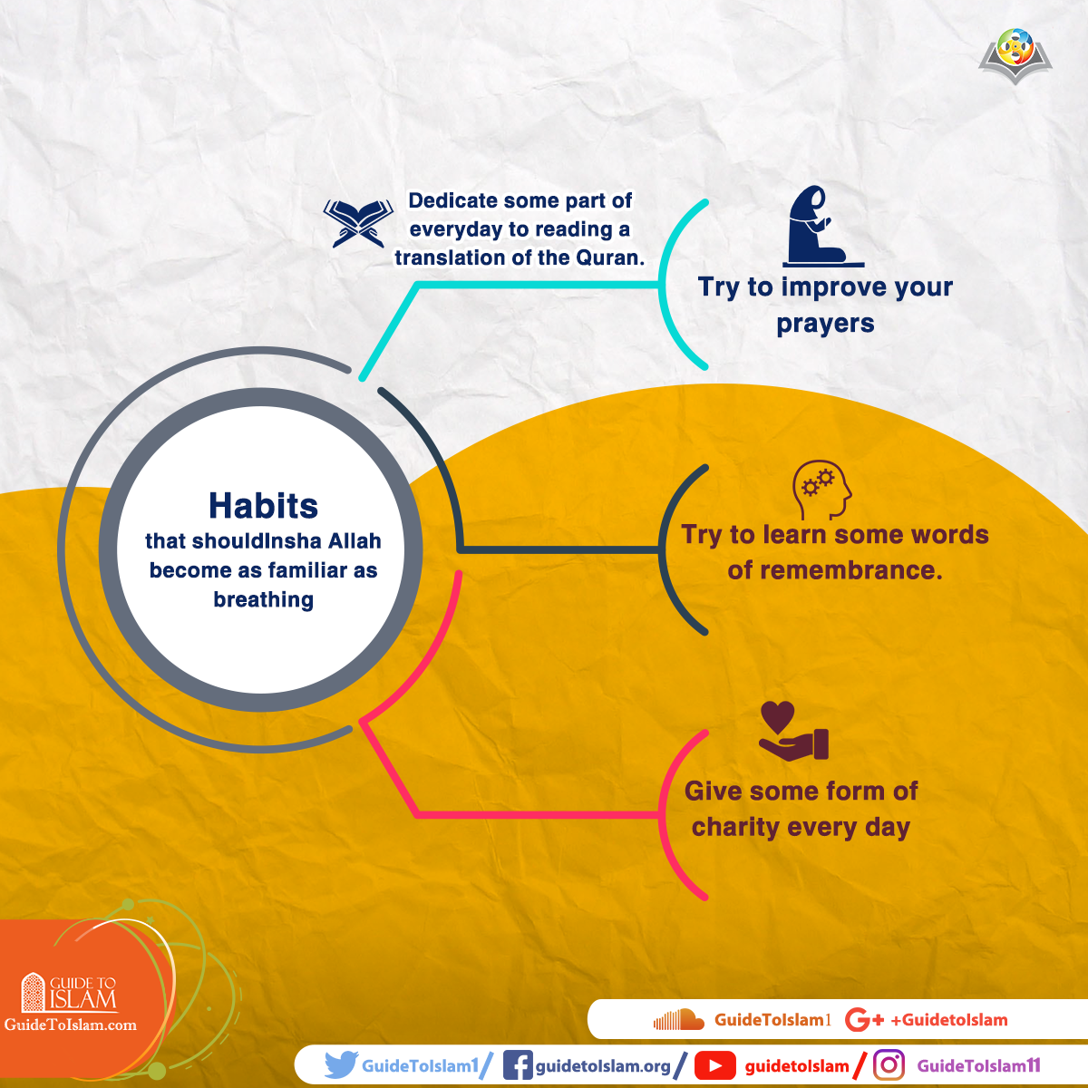 Habits that should become as familiar as breathing