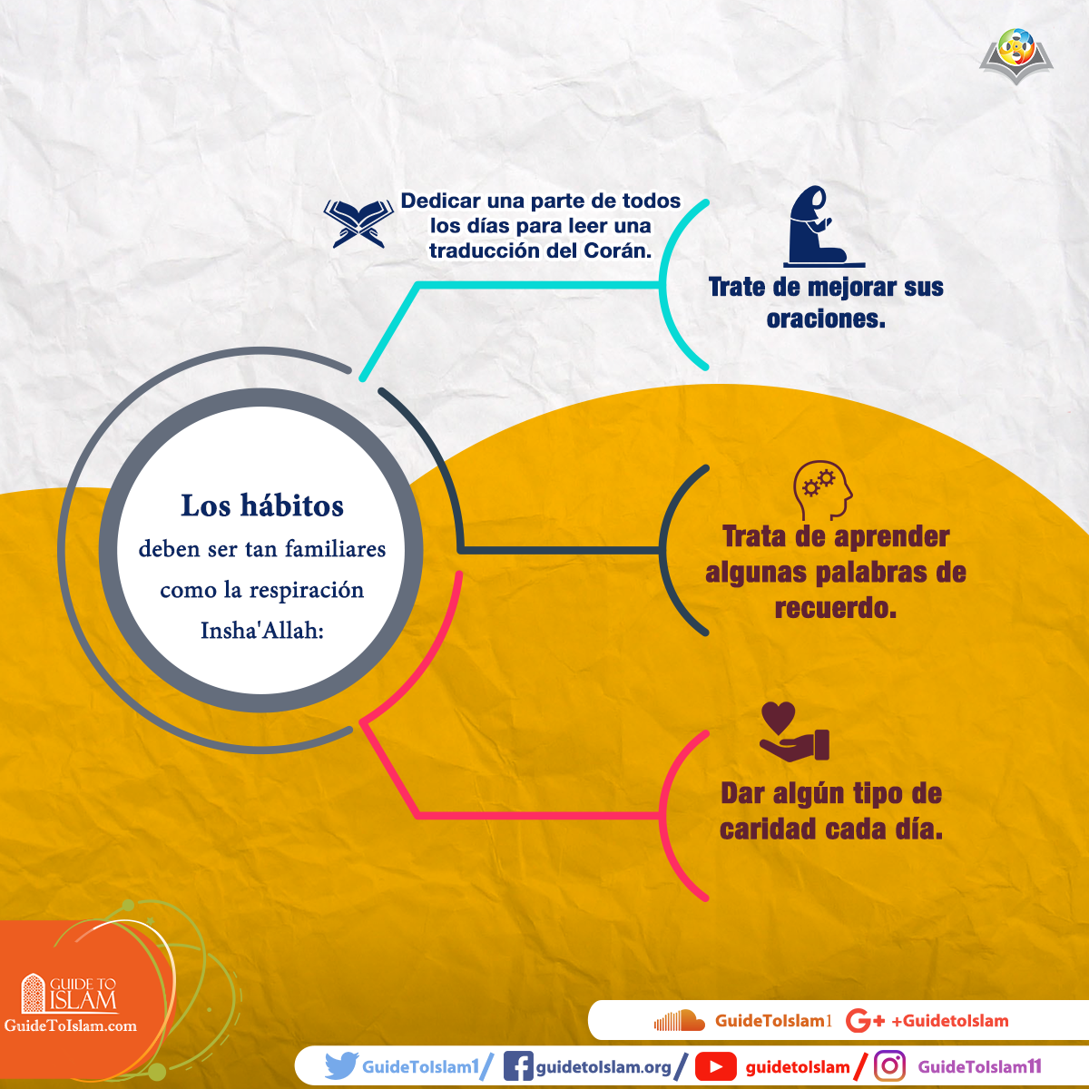 Los hábitos en el Islam