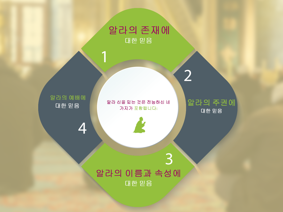 전능하신 하나님을 믿는 것은 네가지를 포함합니다.