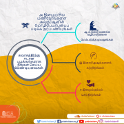 சுவாசத்திற்கு ஈடான சில அன்றாட நற்செயல்கள்