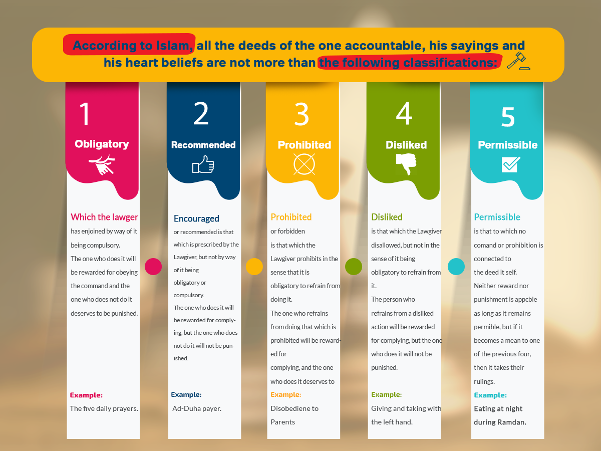 According to Islam, all the deeds of the one accountable, his sayings and his heart beliefs are not more than the following classifications