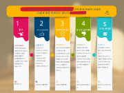 이슬람교는 5 세에 세워졌습니다