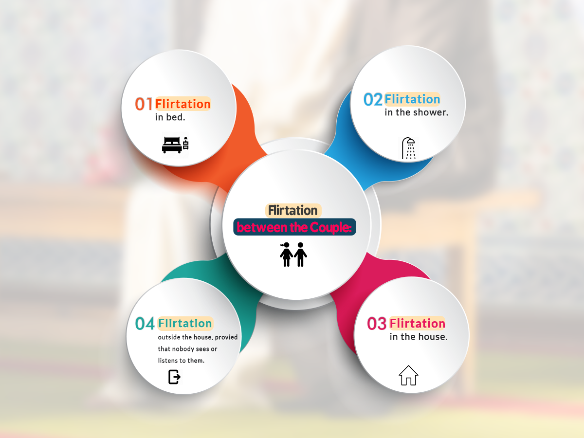 Flirtation between the Couple