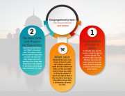 Congregational prayer: its importance and status