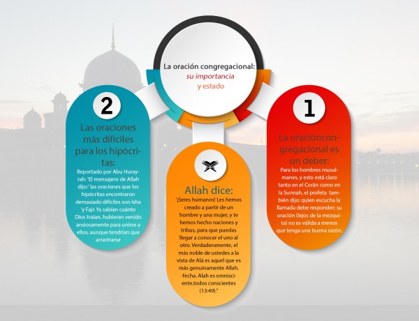 Oración congregacional: su importancia y estado