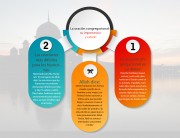 Oración congregacional: su importancia y estado